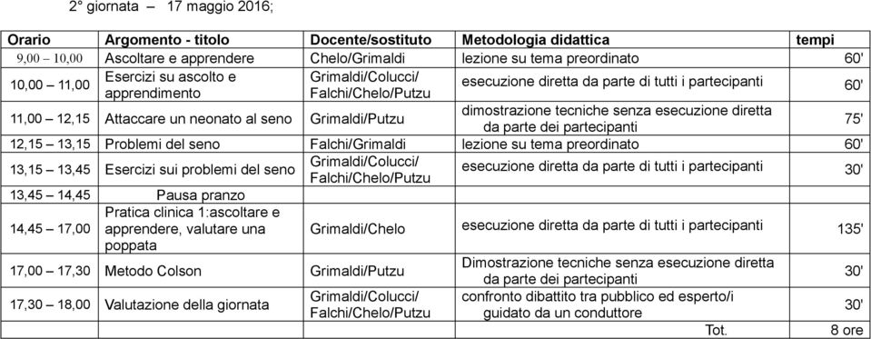 60' 13,15 13,45 Esercizi sui problemi del seno esecuzione diretta da parte di tutti i partecipanti 30' 13,45 14,45 Pausa pranzo Pratica clinica 1:ascoltare e 14,45 17,00 apprendere, valutare una