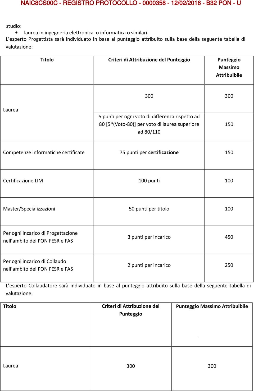 300 300 Laurea 5 punti per ogni voto di differenza rispetto ad 80 [5*(Voto-80)] per voto di laurea superiore ad 80/110 150 Competenze informatiche certificate 75 punti per certificazione 150