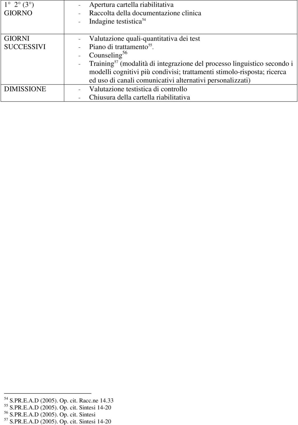 - Counseling 56 - Training 57 (modalità di integrazione del processo linguistico secondo i modelli cognitivi più condivisi; trattamenti stimolo-risposta; ricerca ed uso