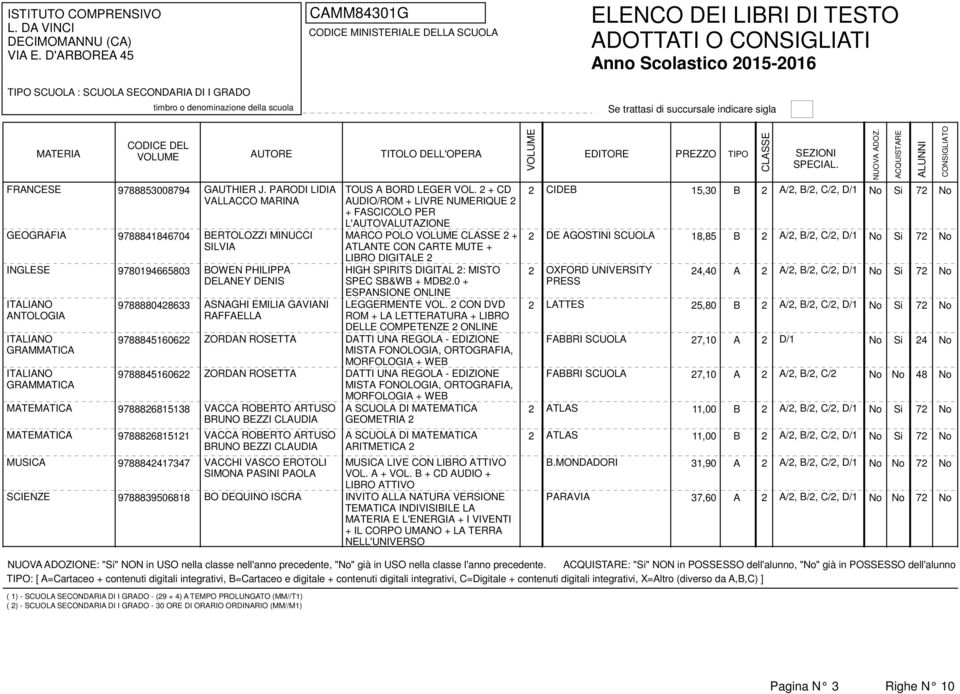 J. PRODI LIDI VLLCCO MRIN GEOGRFI 9788841846704 ERTOLOZZI MINUCCI SILVI INGLESE 9780194665803 OWEN PHILIPP DELNEY DENIS ITLINO NTOLOGI ITLINO GRMMTIC ITLINO GRMMTIC 9788880428633 SNGHI EMILI GVINI