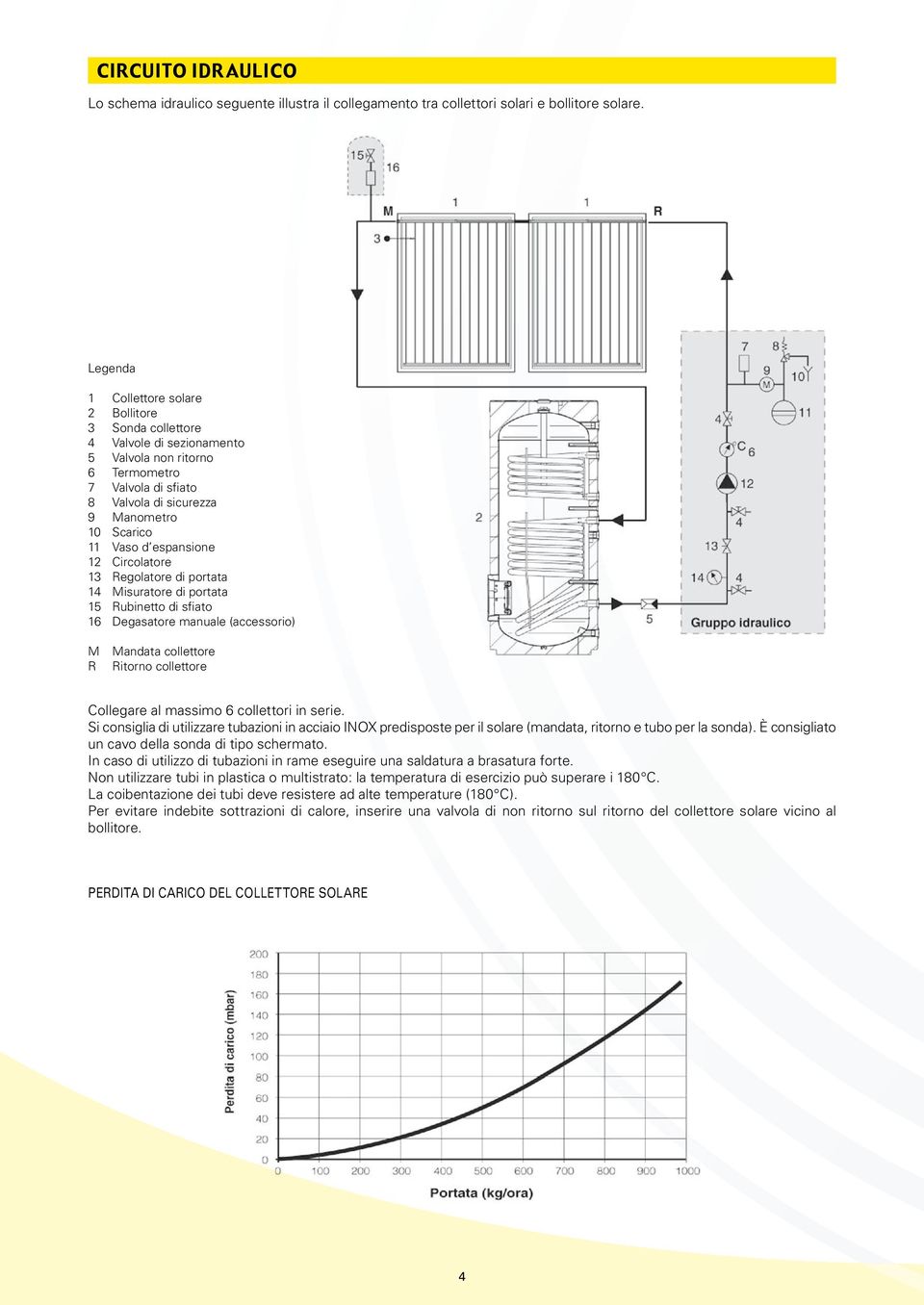 12 Circolatore 13 Regolatore di portata 14 Misuratore di portata 15 Rubinetto di sfiato 16 Degasatore manuale (accessorio) M Mandata collettore R Ritorno collettore Collegare al massimo 6 collettori