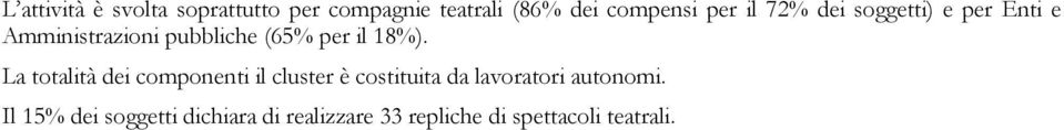 La totalità dei componenti il cluster è costituita da lavoratori autonomi.