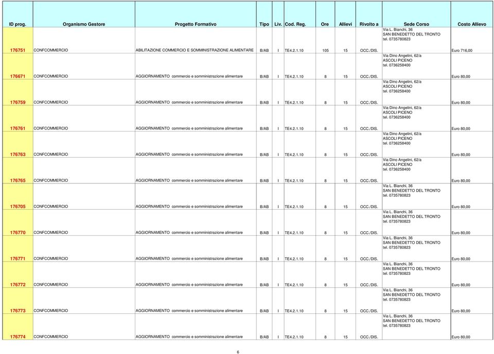 2.1.10 8 15 OCC./DIS. 176763 CONFCOMMERCIO AGGIORNAMENTO commercio e somministrazione alimentare B/AB I TE4.2.1.10 8 15 OCC./DIS. 176765 CONFCOMMERCIO AGGIORNAMENTO commercio e somministrazione alimentare B/AB I TE4.