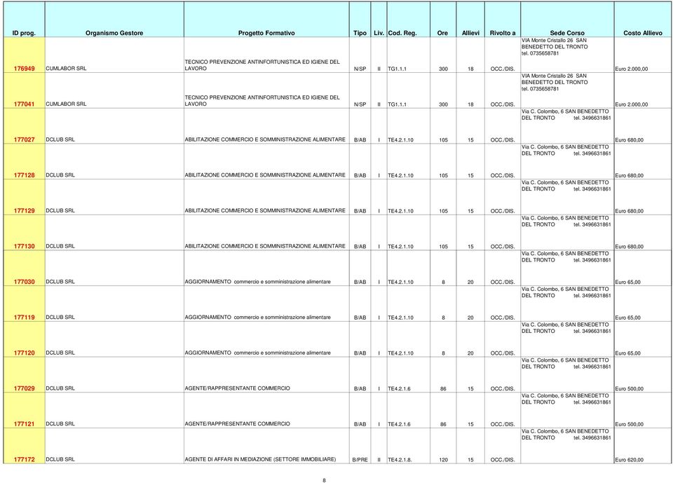 000,00 177027 DCLUB SRL ABILITAZIONE COMMERCIO E SOMMINISTRAZIONE ALIMENTARE B/AB I TE4.2.1.10 105 15 OCC./DIS.