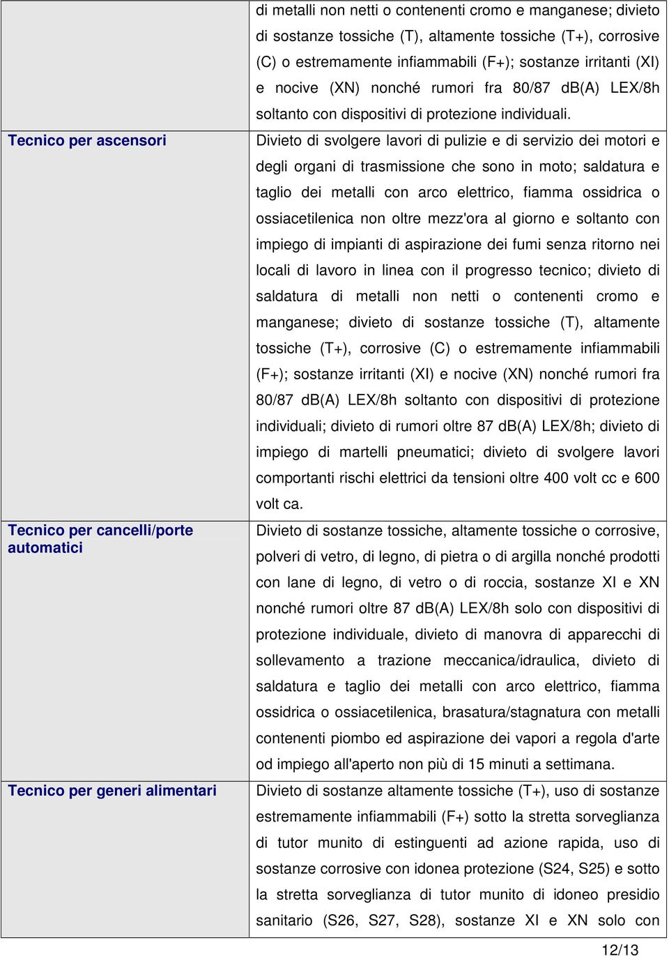 Divieto di svolgere lavori di pulizie e di servizio dei motori e degli organi di trasmissione che sono in moto; saldatura e taglio dei metalli con arco elettrico, fiamma ossidrica o ossiacetilenica