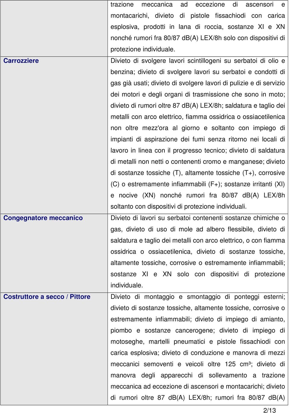 serbatoi e condotti di gas già usati; divieto di svolgere lavori di pulizie e di servizio dei motori e degli organi di trasmissione che sono in moto; divieto di rumori oltre 87 db(a) LEX/8h;