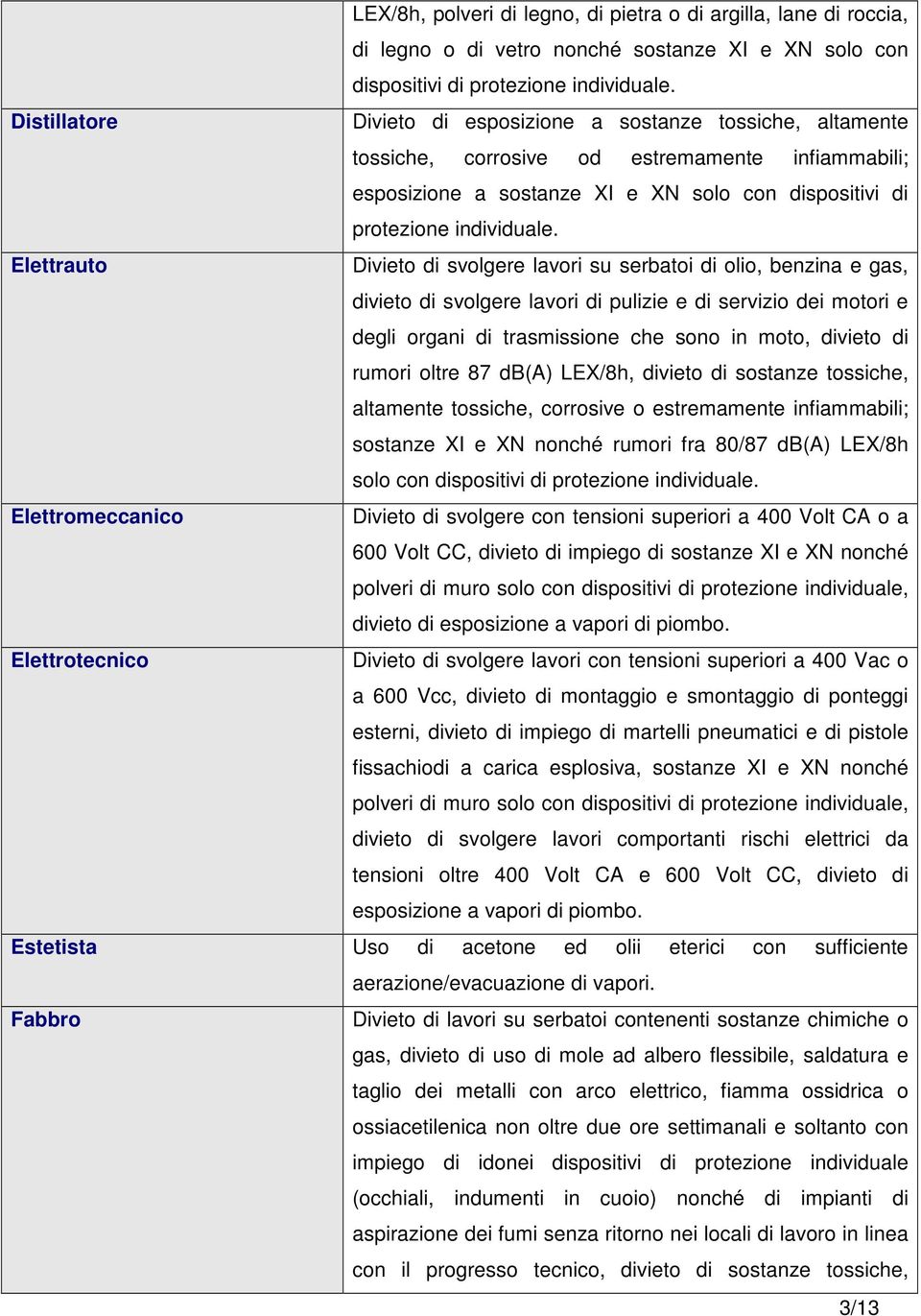 lavori di pulizie e di servizio dei motori e degli organi di trasmissione che sono in moto, divieto di rumori oltre 87 db(a) LEX/8h, divieto di sostanze tossiche, sostanze XI e XN nonché rumori fra