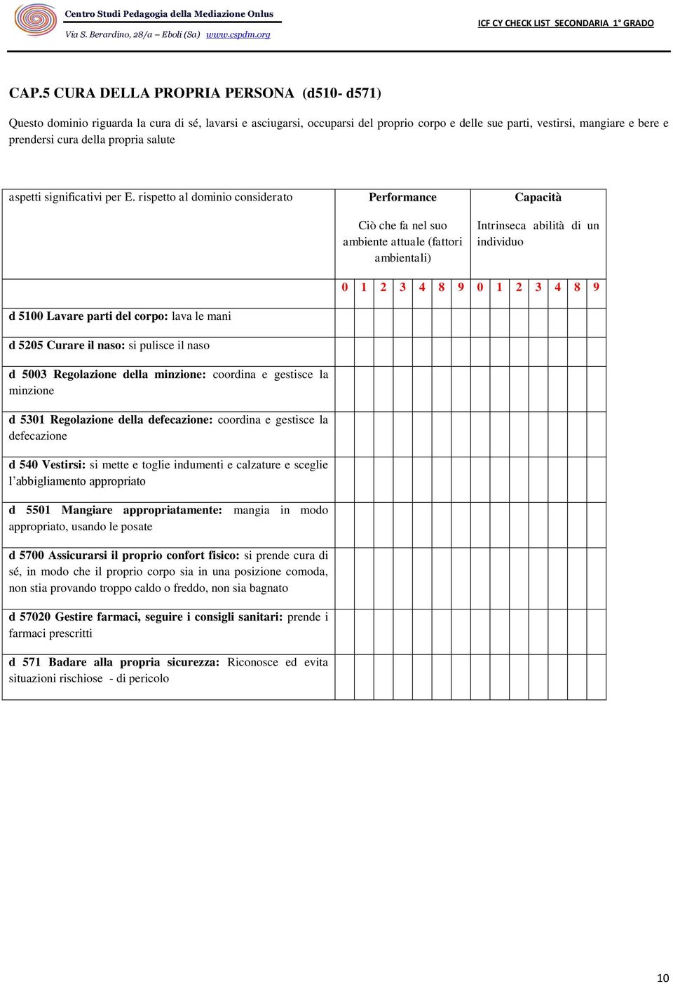 defecazione: coordina e gestisce la defecazione d 540 Vestirsi: si mette e toglie indumenti e calzature e sceglie l abbigliamento appropriato d 5501 Mangiare appropriatamente: mangia in modo