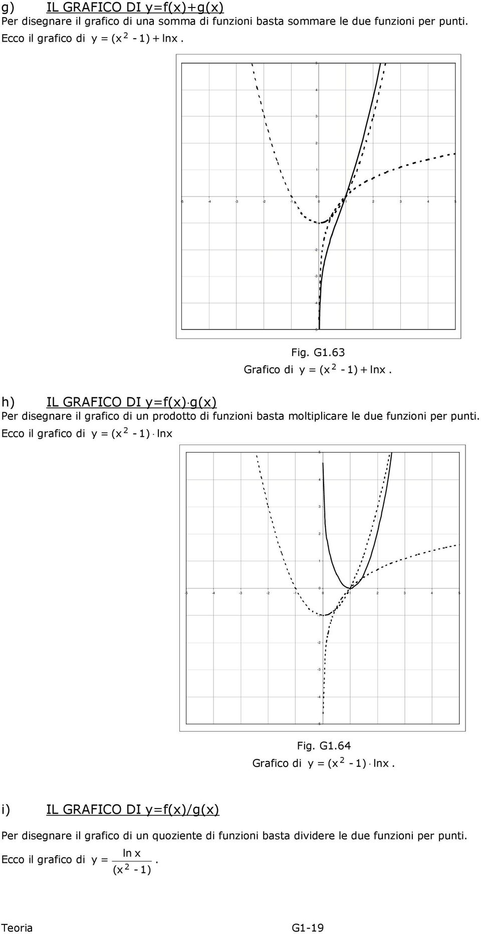 h) IL GRAFICO DI y=f() g() Per disegnare il grafico di un prodotto di funzioni basta moltiplicare le due funzioni per punti.