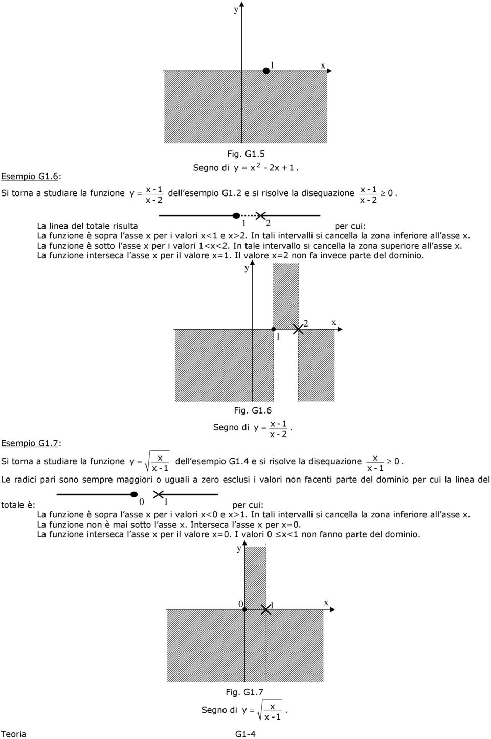 In tale intervallo si cancella la zona superiore all asse. La funzione interseca l asse per il valore =. Il valore = non fa invece parte del dominio. y Fig. G.6 Segno di y = -. - Esempio G.