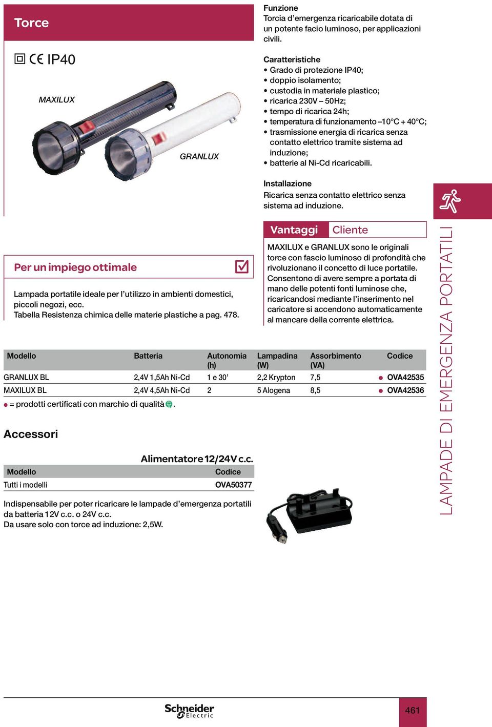 contatto elettrico tramite sistema ad induzione; batterie al Ni-Cd ricaricabili. Installazione Ricarica senza contatto elettrico senza sistema ad induzione.