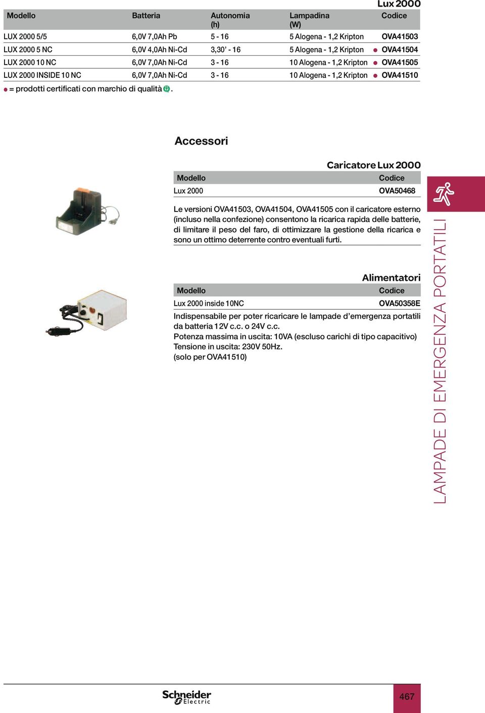 Accessori Lux 2000 Caricatore Lux 2000 OVA50468 Le versioni OVA41503, OVA41504, OVA41505 con il caricatore esterno (incluso nella confezione) consentono la ricarica rapida delle batterie, di limitare