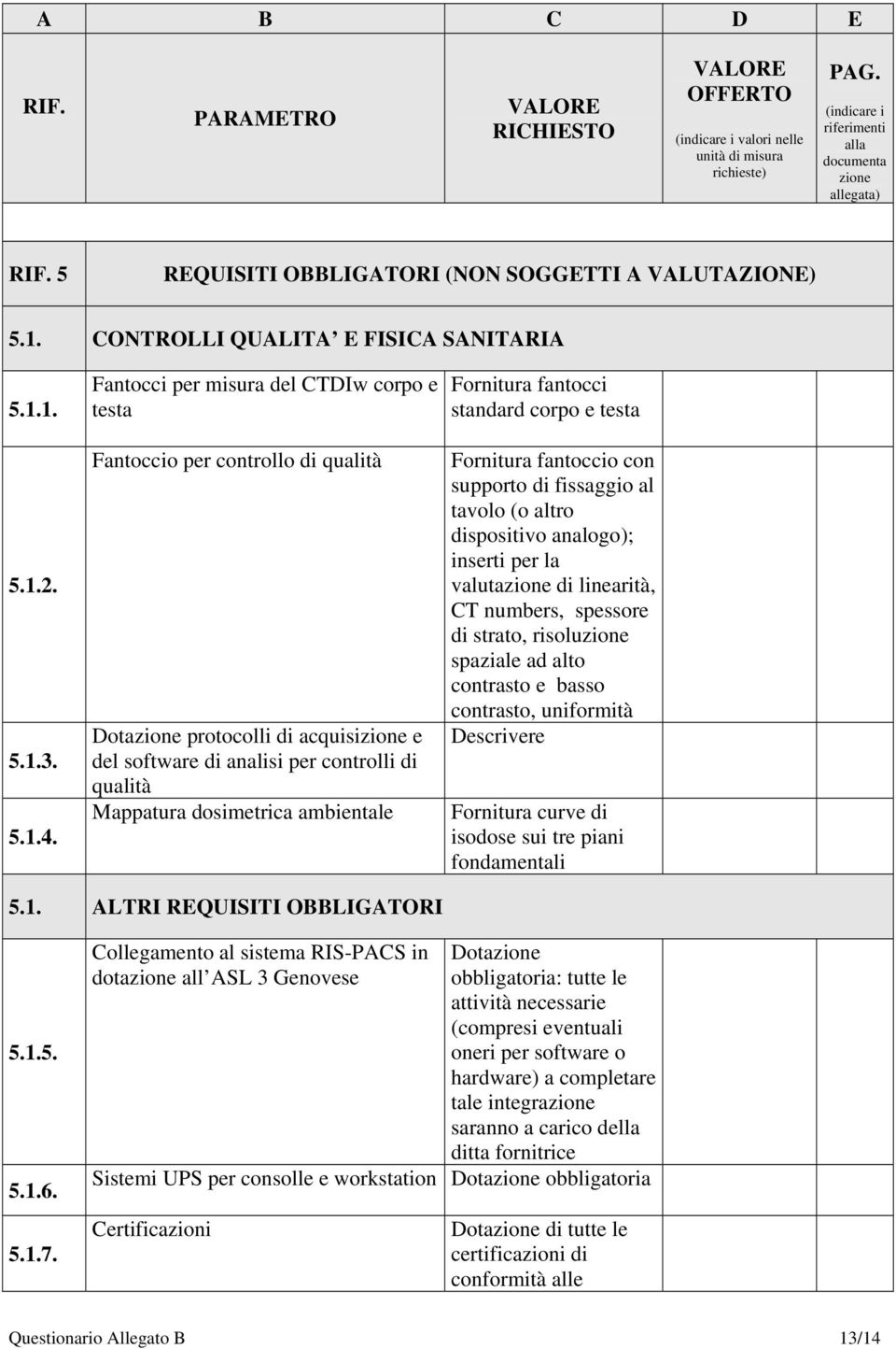 fantocci standard corpo e testa Fornitura fantoccio con supporto di fissaggio al tavolo (o altro dispositivo analogo); inserti per la valuta di linearità, CT numbers, spessore di strato, risolu