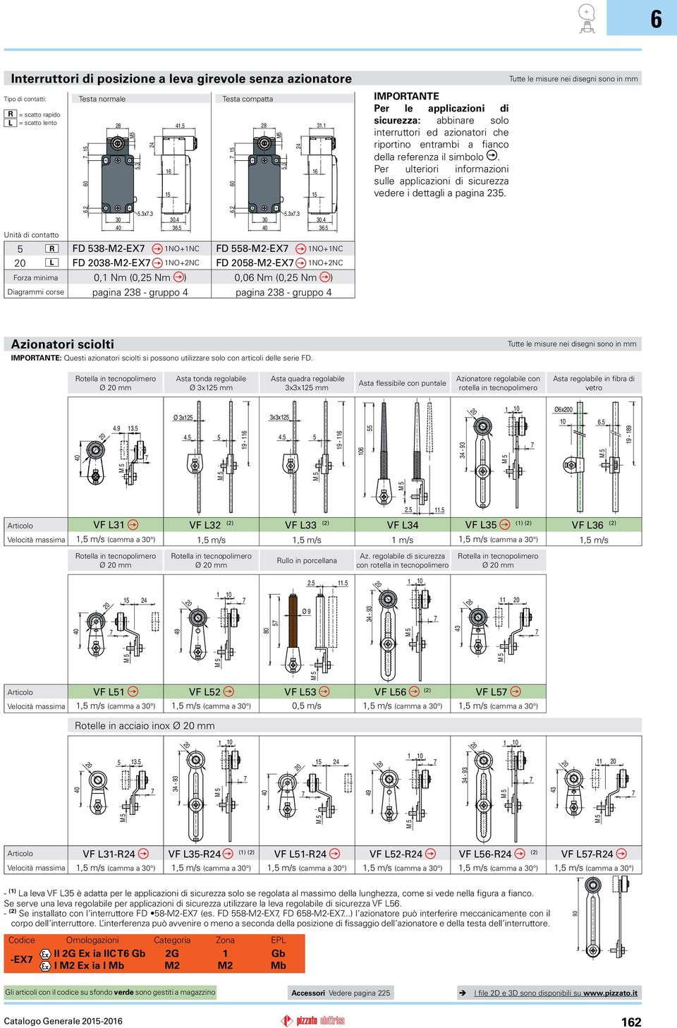 Per ulteriori informazioni sulle applicazioni di sicurezza vedere i dettagli a pagina 23. R L x.3 FD 38--EX FD 38--EX.4 3 4.9 3. Ø 3x2 4. 9-3x3x2 4. 2.. 0 0 24 9-49 Ø 9 06 0 Ø6x0 0 9-9 80 M 2.