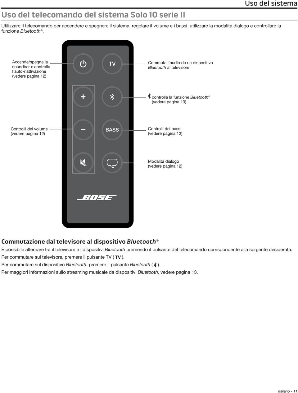 Accende/spegne la soundbar e controlla l auto-riattivazione (vedere pagina 12) TV Commuta l audio da un dispositivo Bluetooth al televisore controlla la funzione Bluetooth (vedere pagina 13)
