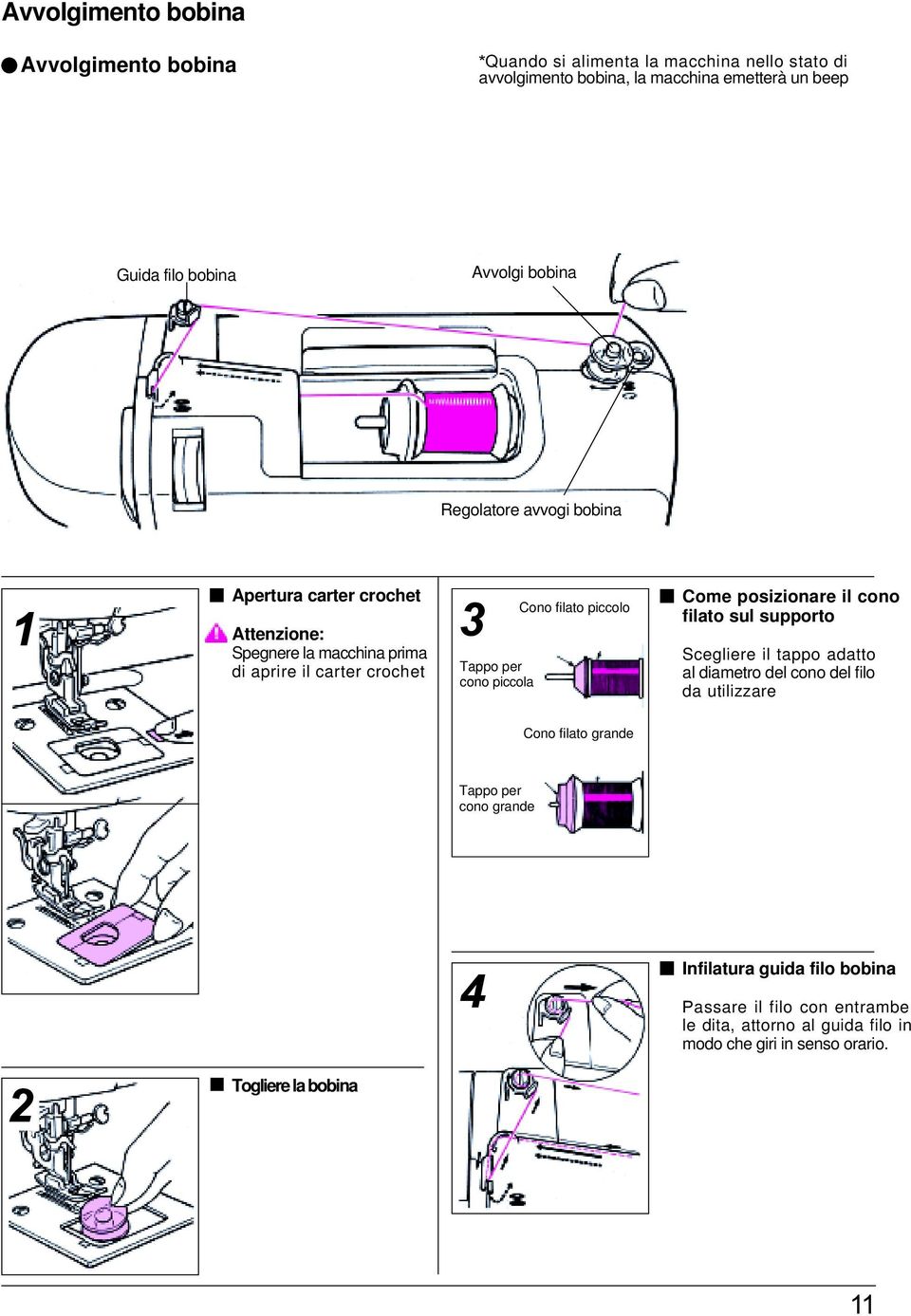 Regolatore avvogi bobina Apertura carter crochet Attenzione: Spegnere la macchina prima di aprire il carter crochet 3 Tappo per cono piccola Cono filato piccolo Come posizionare