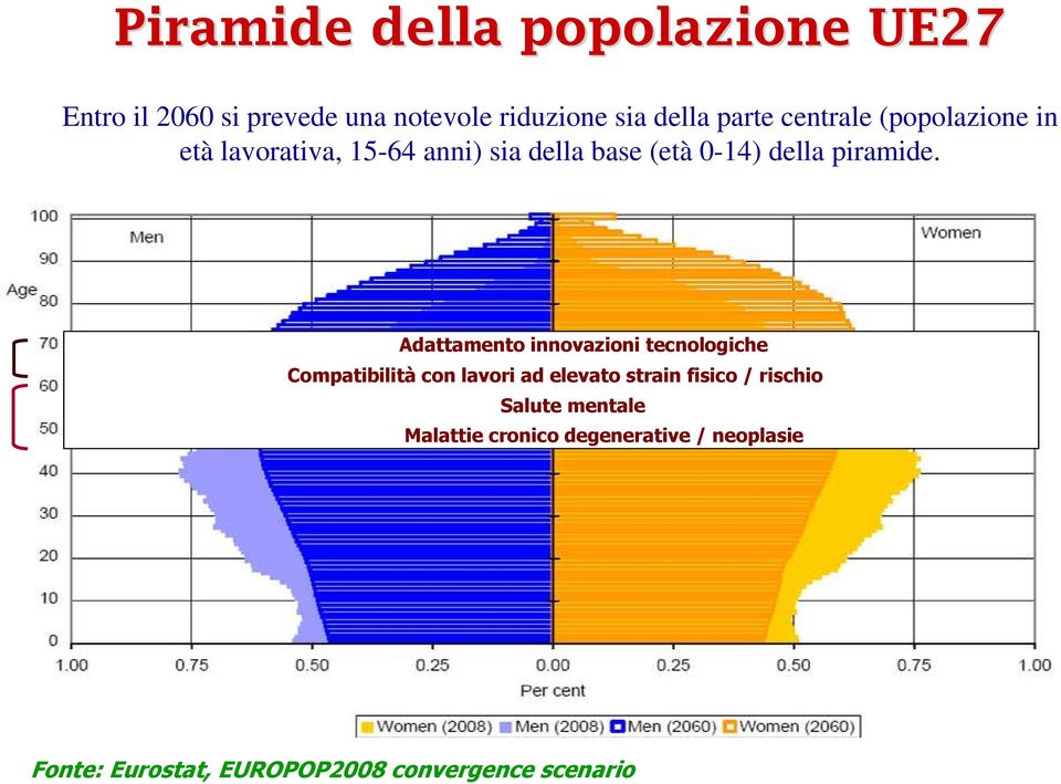 Adattamento innovazioni tecnologiche Compatibilità con lavori ad elevato strain fisico / rischio