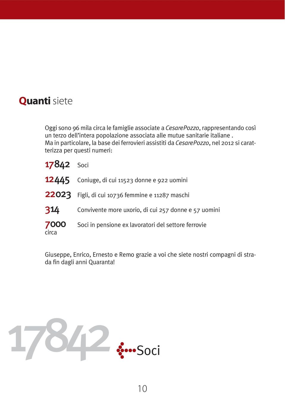 Ma in particolare, la base dei ferrovieri assistiti da CesarePozzo, nel 2012 si caratterizza per questi numeri: 17842 Soci 12445 Coniuge, di cui 11523 donne