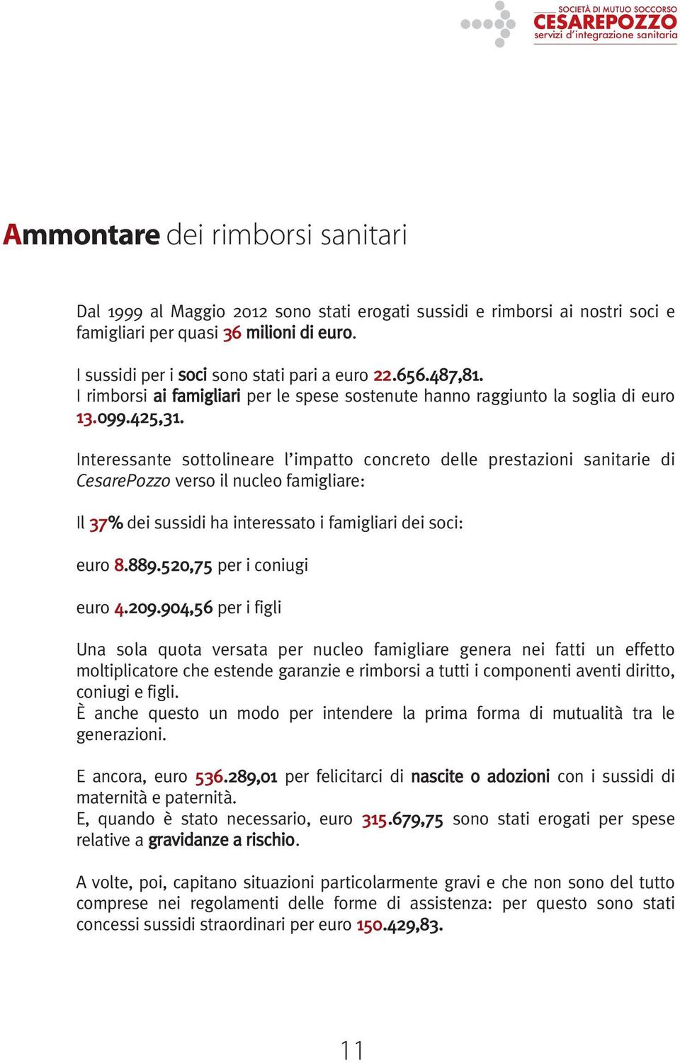 Interessante sottolineare l impatto concreto delle prestazioni sanitarie di CesarePozzo verso il nucleo famigliare: Il 37% dei sussidi ha interessato i famigliari dei soci: euro 8.889.