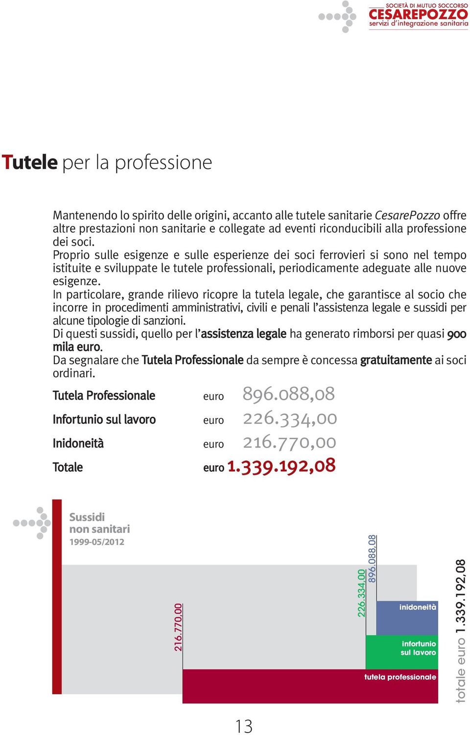 In particolare, grande rilievo ricopre la tutela legale, che garantisce al socio che incorre in procedimenti amministrativi, civili e penali l assistenza legale e sussidi per alcune tipologie di