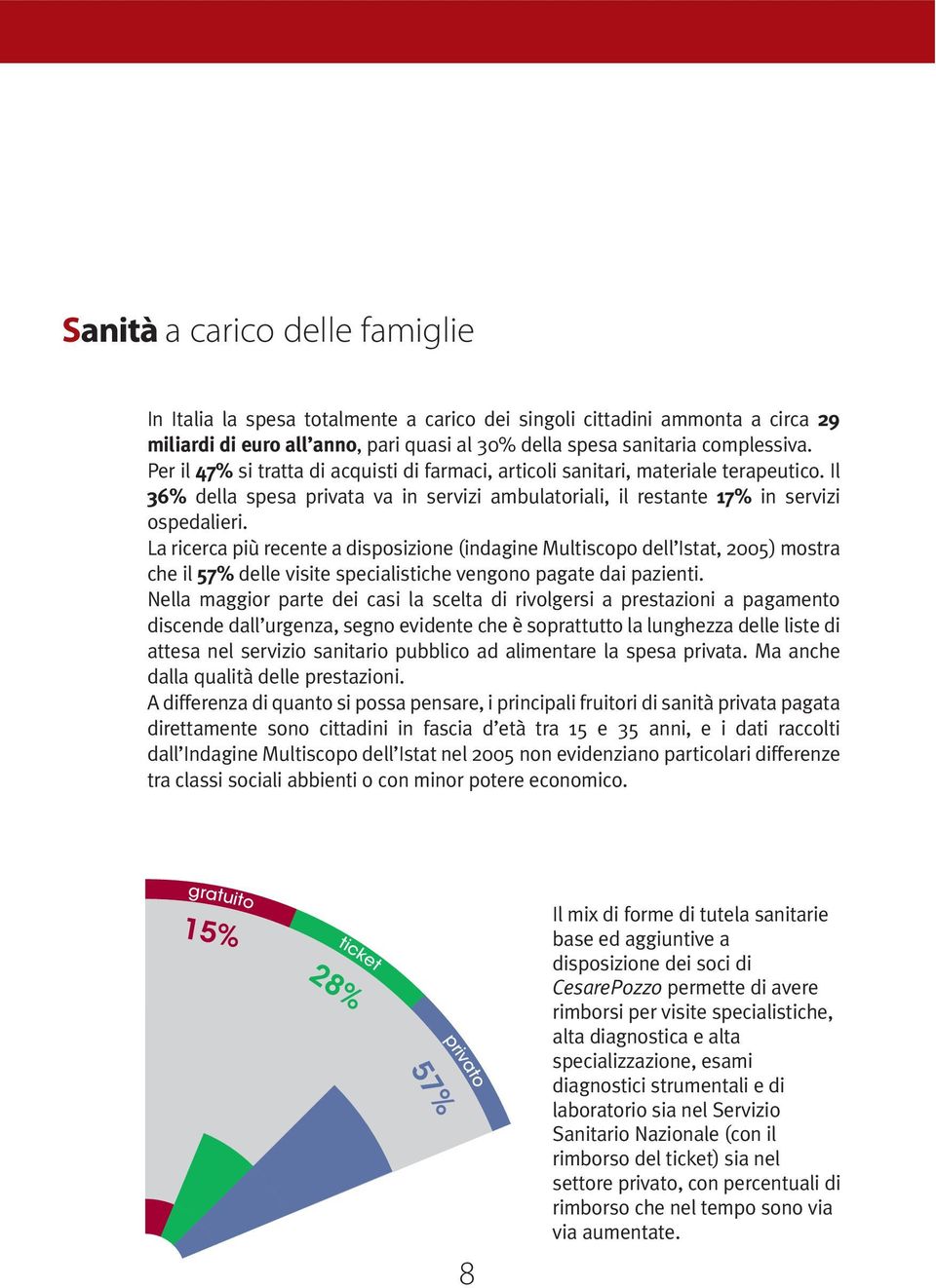 La ricerca più recente a disposizione (indagine Multiscopo dell Istat, 2005) mostra che il 57% delle visite specialistiche vengono pagate dai pazienti.