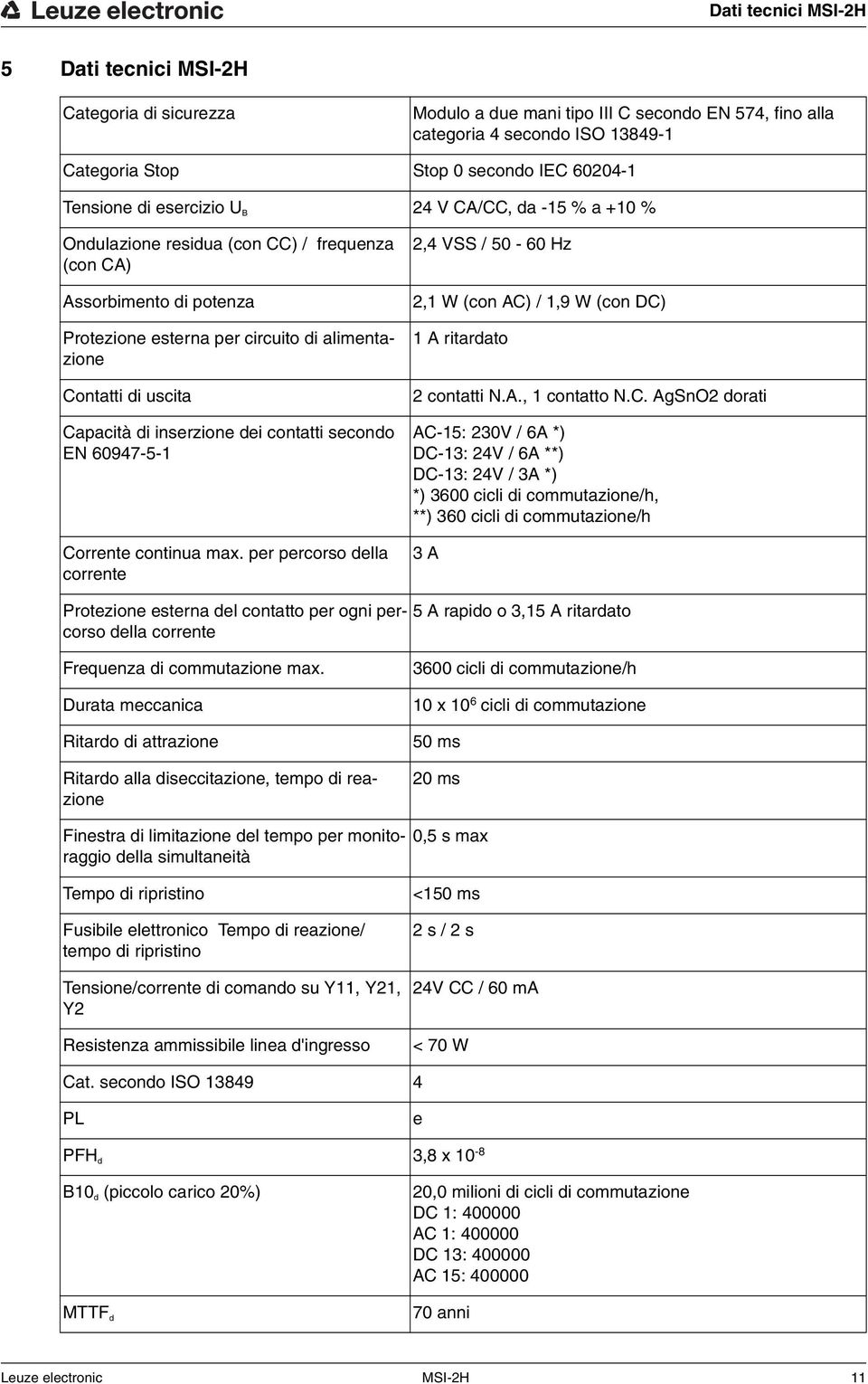 Capacità di inserzione dei contatti secondo EN 60947-5-1 Corrente continua max. per percorso della corrente 2,4 VSS / 50-60 Hz 2,1 W (con AC) / 1,9 W (con DC) 1 A ritardato 2 contatti N.A., 1 contatto N.