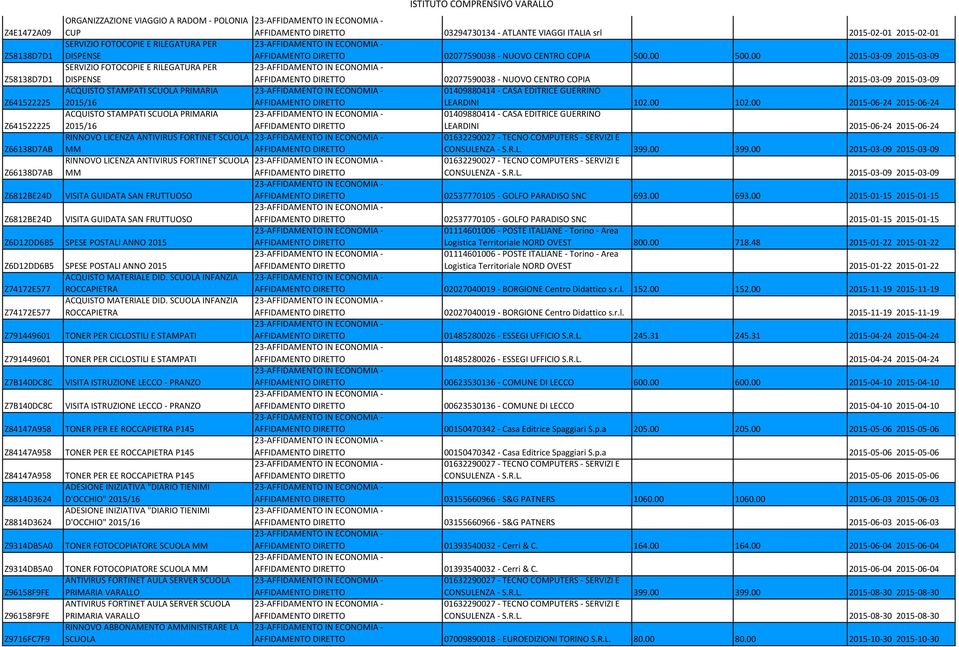 00-03-09-03-09 Z58138D7D1 SERVIZIO FOTOCOPIE E RILEGATURA PER DISPENSE 02077590038 - NUOVO CENTRO COPIA -03-09 -03-09 Z641522225 ACQUISTO STAMPATI SCUOLA /16 01409880414 - CASA EDITRICE GUERRINO