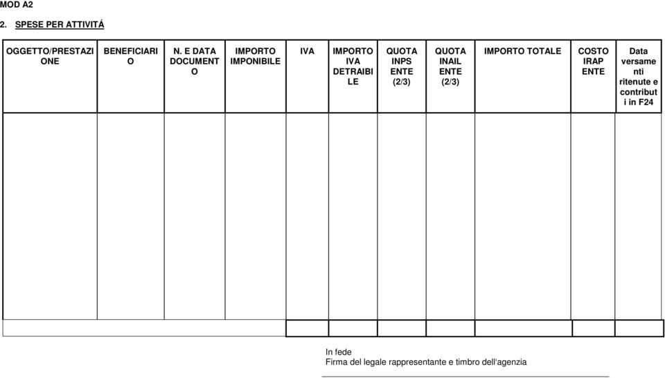 ENTE (2/3) QUOTA INAIL ENTE (2/3) IMPORTO TOTALE COSTO IRAP ENTE Data versame