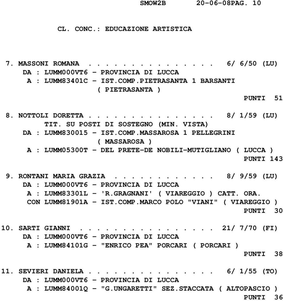 MASSAROSA 1 PELLEGRINI ( MASSAROSA ) A : LUMM05300T - DEL PRETE-DE NOBILI-MUTIGLIANO ( LUCCA ) PUNTI 143 9. RONTANI MARIA GRAZIA............ 8/ 9/59 (LU) A : LUMM83301L - 'R.