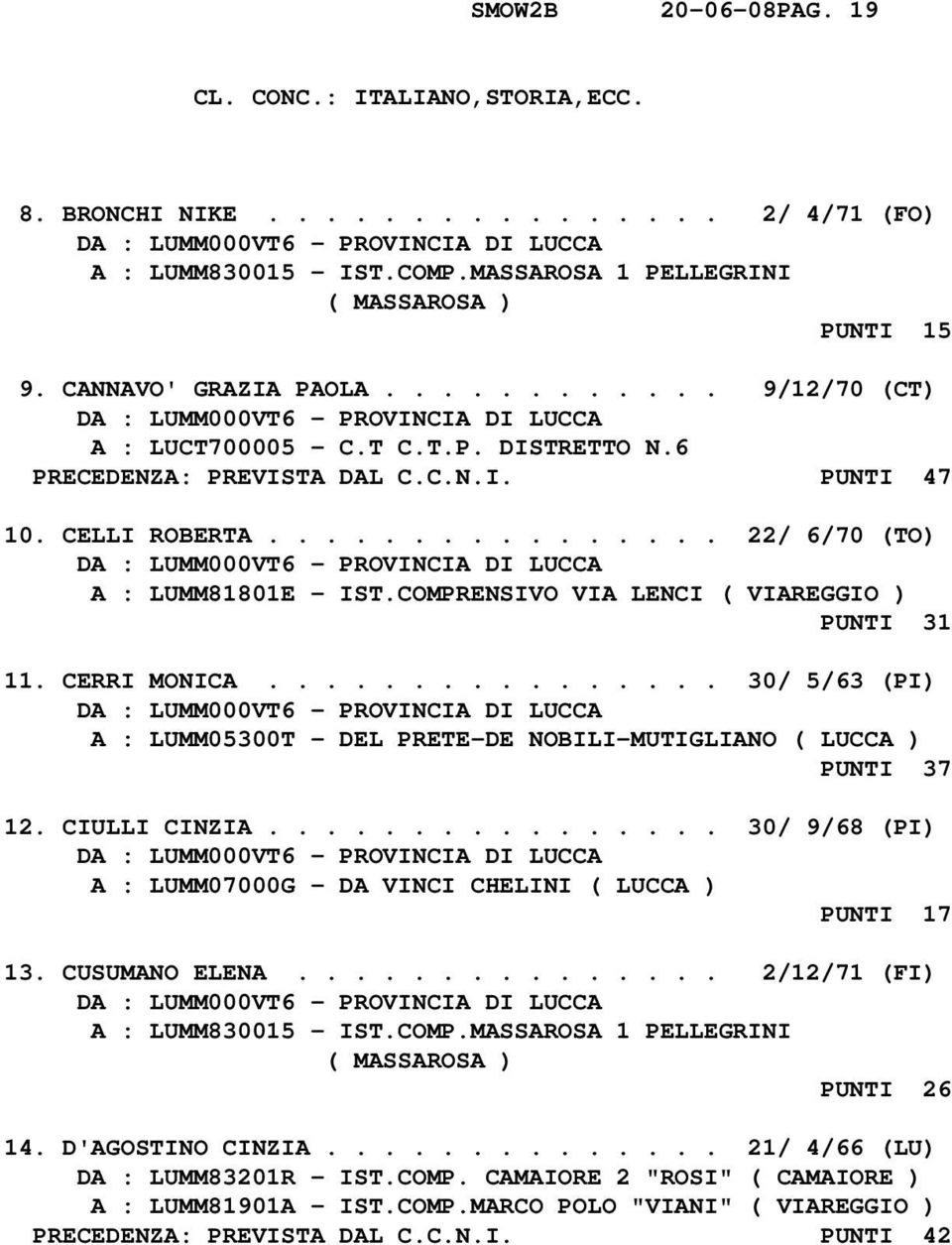 COMPRENSIVO VIA LENCI ( VIAREGGIO ) PUNTI 31 11. CERRI MONICA................ 30/ 5/63 (PI) A : LUMM05300T - DEL PRETE-DE NOBILI-MUTIGLIANO ( LUCCA ) PUNTI 37 12. CIULLI CINZIA.