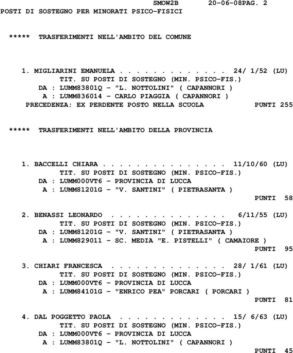 .............. 11/10/60 (LU) A : LUMM81201G - "V. SANTINI" ( PIETRASANTA ) PUNTI 58 2. BENASSI LEONARDO.............. 6/11/55 (LU) DA : LUMM81201G - "V. SANTINI" ( PIETRASANTA ) A : LUMM829011 - SC.