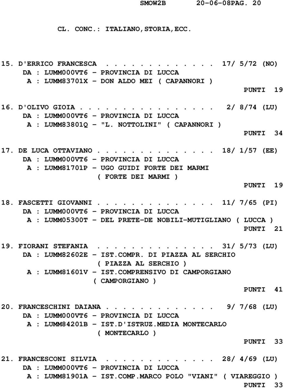 FASCETTI GIOVANNI.............. 11/ 7/65 (PI) A : LUMM05300T - DEL PRETE-DE NOBILI-MUTIGLIANO ( LUCCA ) PUNTI 21 19. FIORANI STEFANIA.............. 31/ 5/73 (LU) DA : LUMM82602E - IST.COMPR.