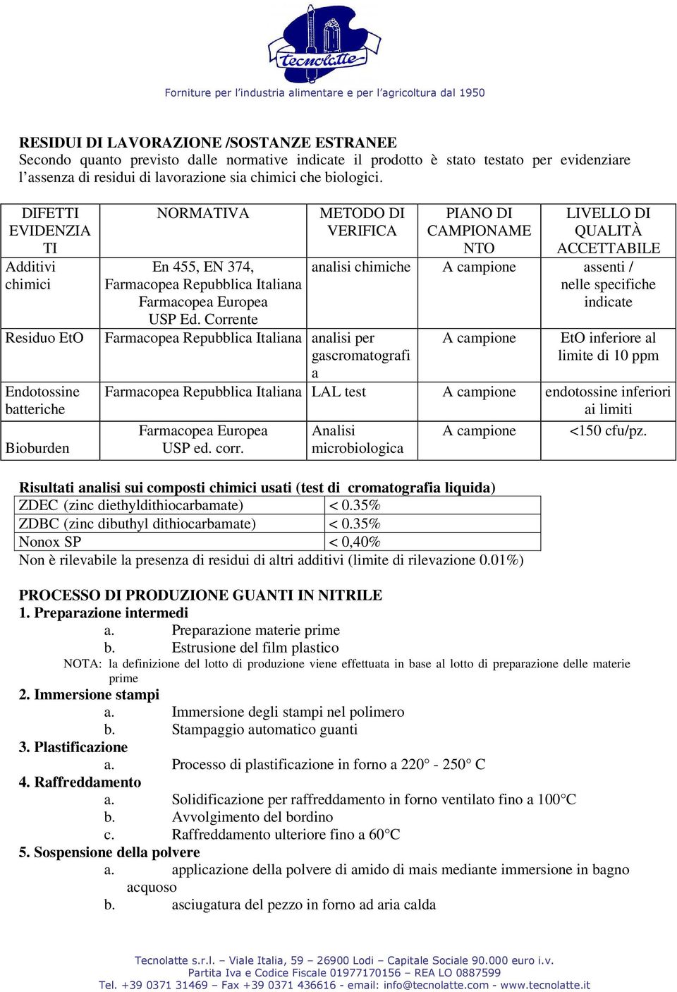 Corrente METODO DI Farmacopea Repubblica Italiana analisi per gascromatografi a ME NTO analisi chimiche assenti / nelle specifiche indicate EtO inferiore al limite di 10 ppm Farmacopea Repubblica