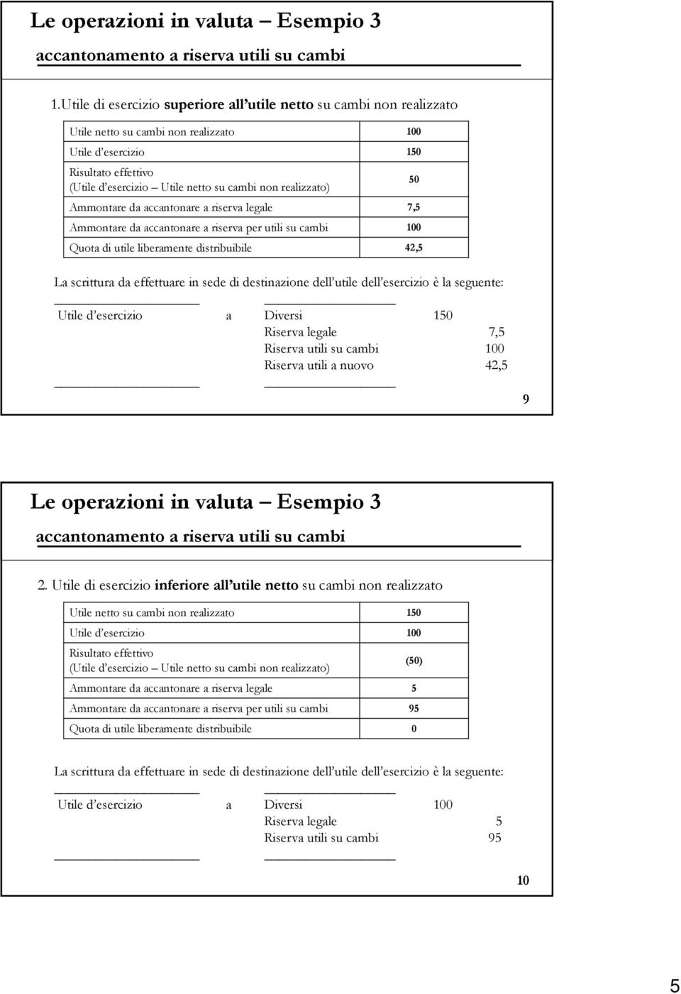 realizzato) Ammontare da accantonare a riserva legale 7,5 Ammontare da accantonare a riserva per utili su cambi 100 Quota di utile liberamente distribuibile 42,5 50 La scrittura da effettuare in sede