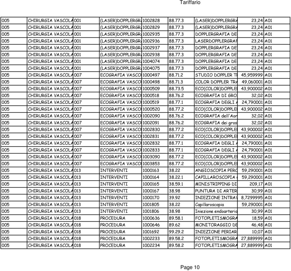 3 (LASER)DOPPLERGRAFIA DEGLI 23,24ARTI A01 SUPERIORI O INFERIORI - Venosa 005 CHIRURGIA VASCOLARE 001 - ANGIOLOGIA (LASER)DOPPLERGRAFIA 1002935 88.77.