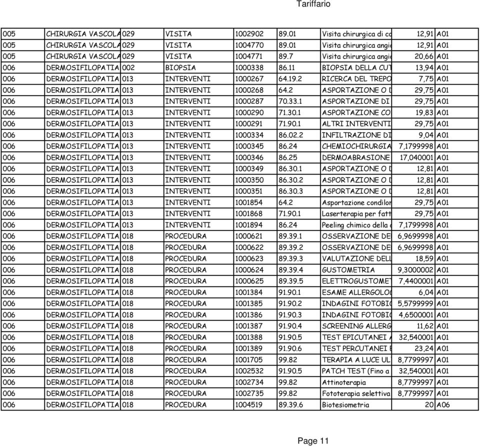7 Visita chirurgica angiologica e 20,66 flebologica A01 006 DERMOSIFILOPATIA 002 BIOPSIA 1000338 86.