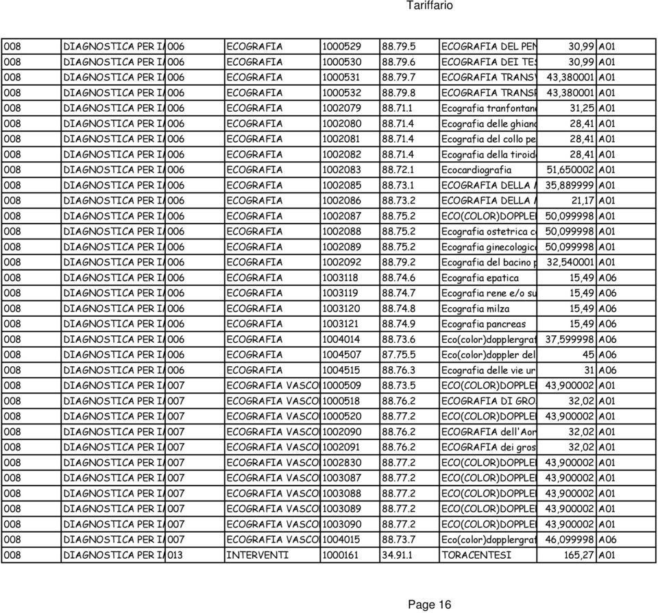 71.1 Ecografia tranfontanellare 31,25 A01 008 DIAGNOSTICA PER IMMAGINI: 006 RADIOLOGIA ECOGRAFIADIAGNOSTICA 1002080 88.71.4 Ecografia delle ghiandole salivari 28,41 A01 008 DIAGNOSTICA PER IMMAGINI: 006 RADIOLOGIA ECOGRAFIADIAGNOSTICA 1002081 88.