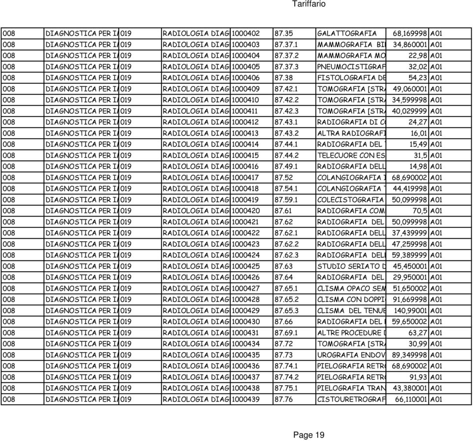2 MAMMOGRAFIA MONOLATERALE 22,98 A01 008 DIAGNOSTICA PER IMMAGINI: 019 RADIOLOGIA DIAGNOSTICA 1000405 87.37.