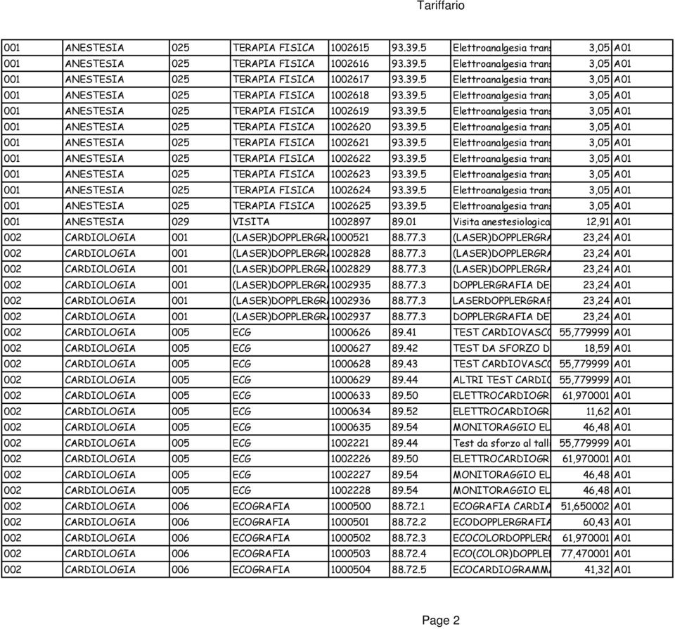 39.5 Elettroanalgesia transcutanea 3,05 alto voltaggio A01 - Colonna cervicale 001 ANESTESIA 025 TERAPIA FISICA 1002620 93.39.5 Elettroanalgesia transcutanea 3,05 alto voltaggio A01 - Colonna dorsale 001 ANESTESIA 025 TERAPIA FISICA 1002621 93.