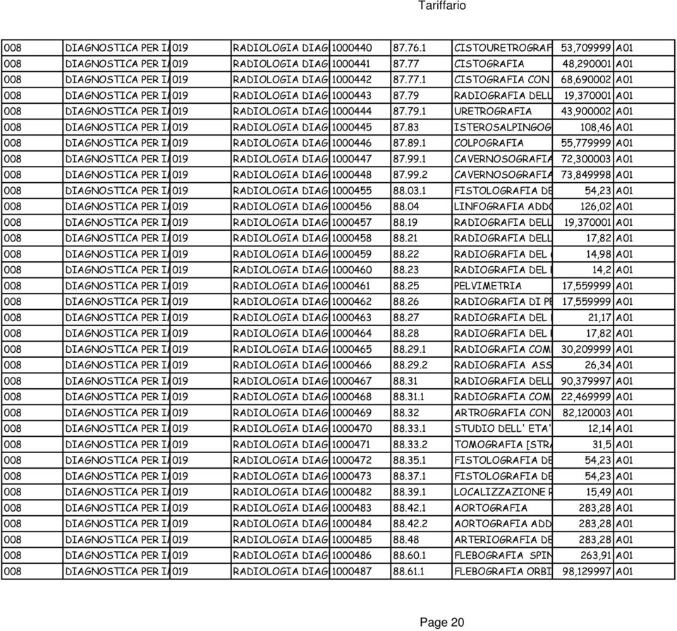 79 RADIOGRAFIA DELL' APPARATO 19,370001 URINARIO A01 008 DIAGNOSTICA PER IMMAGINI: 019 RADIOLOGIA DIAGNOSTICA 1000444 87.79.1 URETROGRAFIA 43,900002 A01 008 DIAGNOSTICA PER IMMAGINI: 019 RADIOLOGIA DIAGNOSTICA 1000445 87.