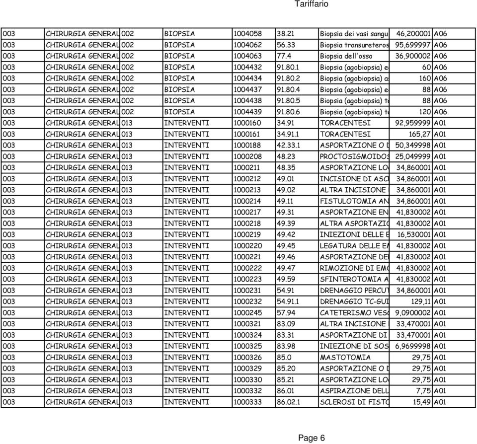 1 Biopsia (agobiopsia) ecoguidata di 60ghiandola/dotto A06 salivare 003 CHIRURGIA GENERALE002 BIOPSIA 1004434 91.80.