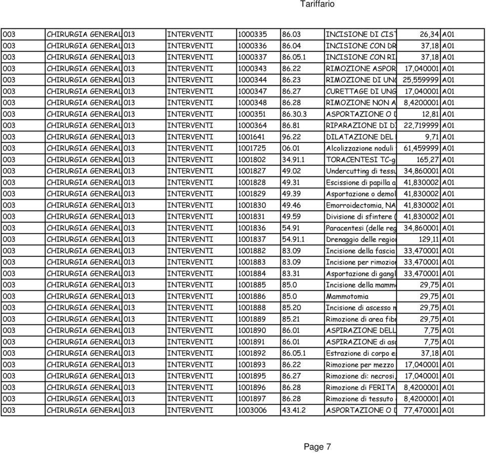 1 INCISIONE CON RIMOZIONE 37,18 DI A01 CORPO ESTRANEO DA CUTE E TESSUTO SOTTOCUTANEO 003 CHIRURGIA GENERALE013 INTERVENTI 1000343 86.