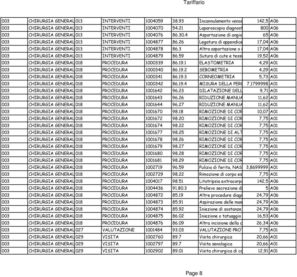 26 Legatura di appendice dermica17,04 A06 003 CHIRURGIA GENERALE013 INTERVENTI 1004878 86.