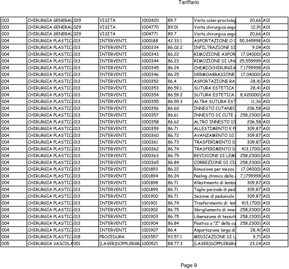 7 Visita chirurgica angiologica e 20,66 flebologica A01 004 CHIRURGIA PLASTICA013 INTERVENTI 1000188 42.33.