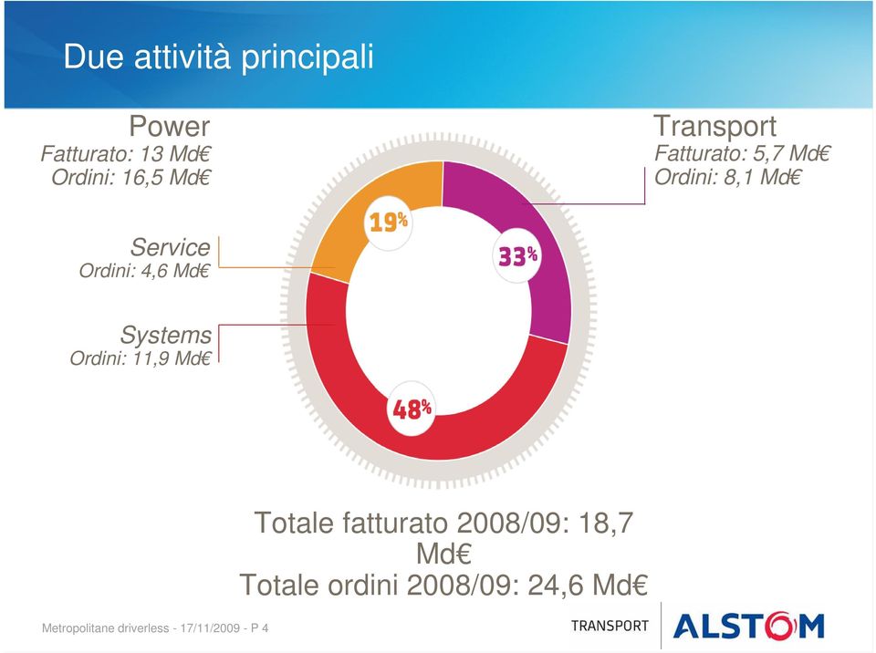 Systems Ordini: 11,9 Md Metropolitane driverless - 17/11/2009 - P