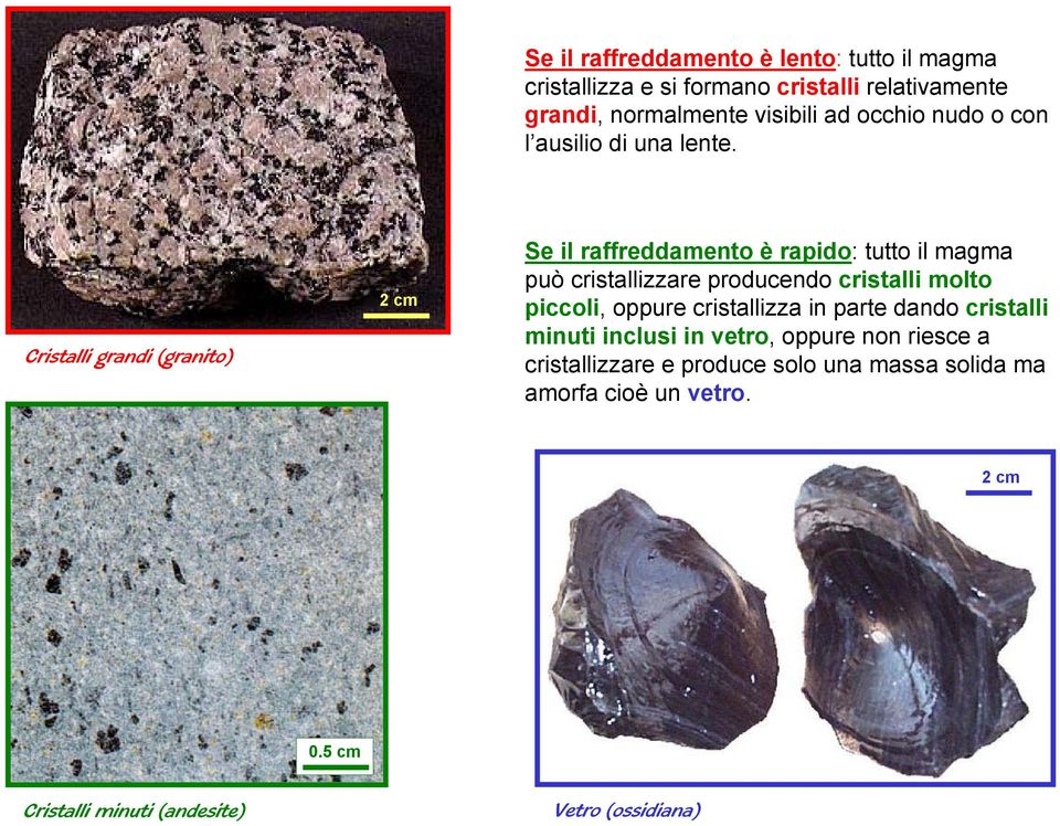 Cristalli grandi (granito) 2 cm Se il raffreddamento è rapido: tutto il magma può cristallizzare producendo cristalli molto