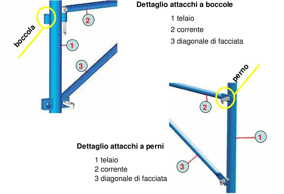 3 perno 2 Dettaglio attacchi a perni 1 1 