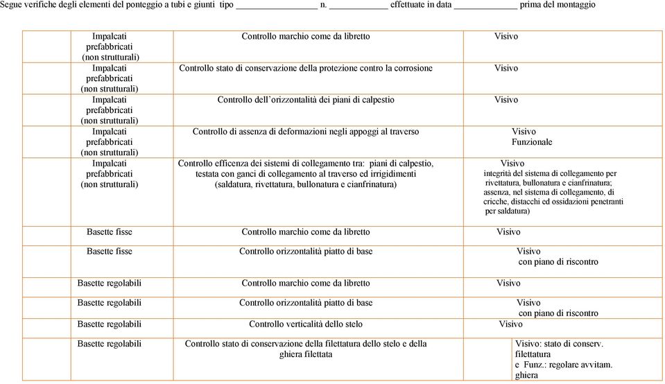 assenza di deformazioni negli appoggi al traverso Controllo efficenza dei sistemi di collegamento tra: piani di calpestio, testata con ganci di collegamento al traverso ed irrigidimenti (saldatura,