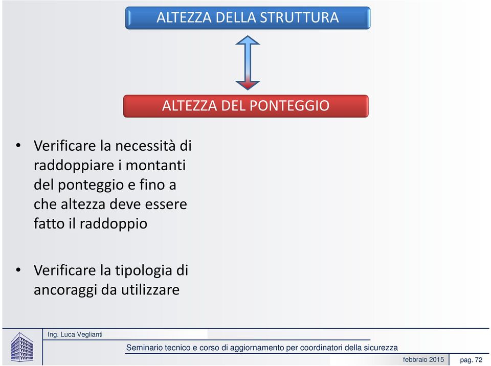 deve essere fatto il raddoppio ALTEZZA DEL PONTEGGIO