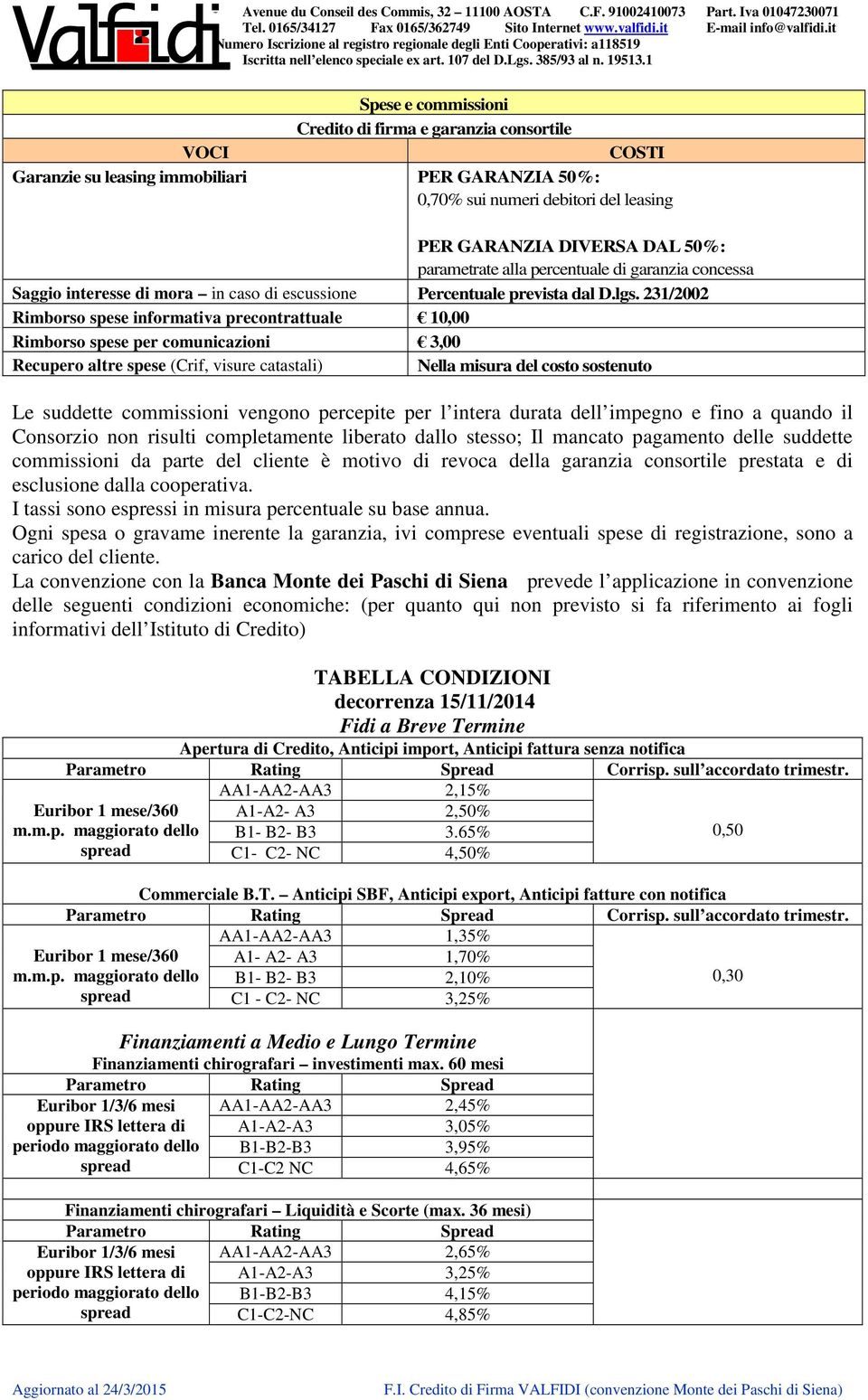 231/2002 Rimborso spese informativa precontrattuale 10,00 Rimborso spese per comunicazioni 3,00 Recupero altre spese (Crif, visure catastali) Nella misura del costo sostenuto Le suddette commissioni